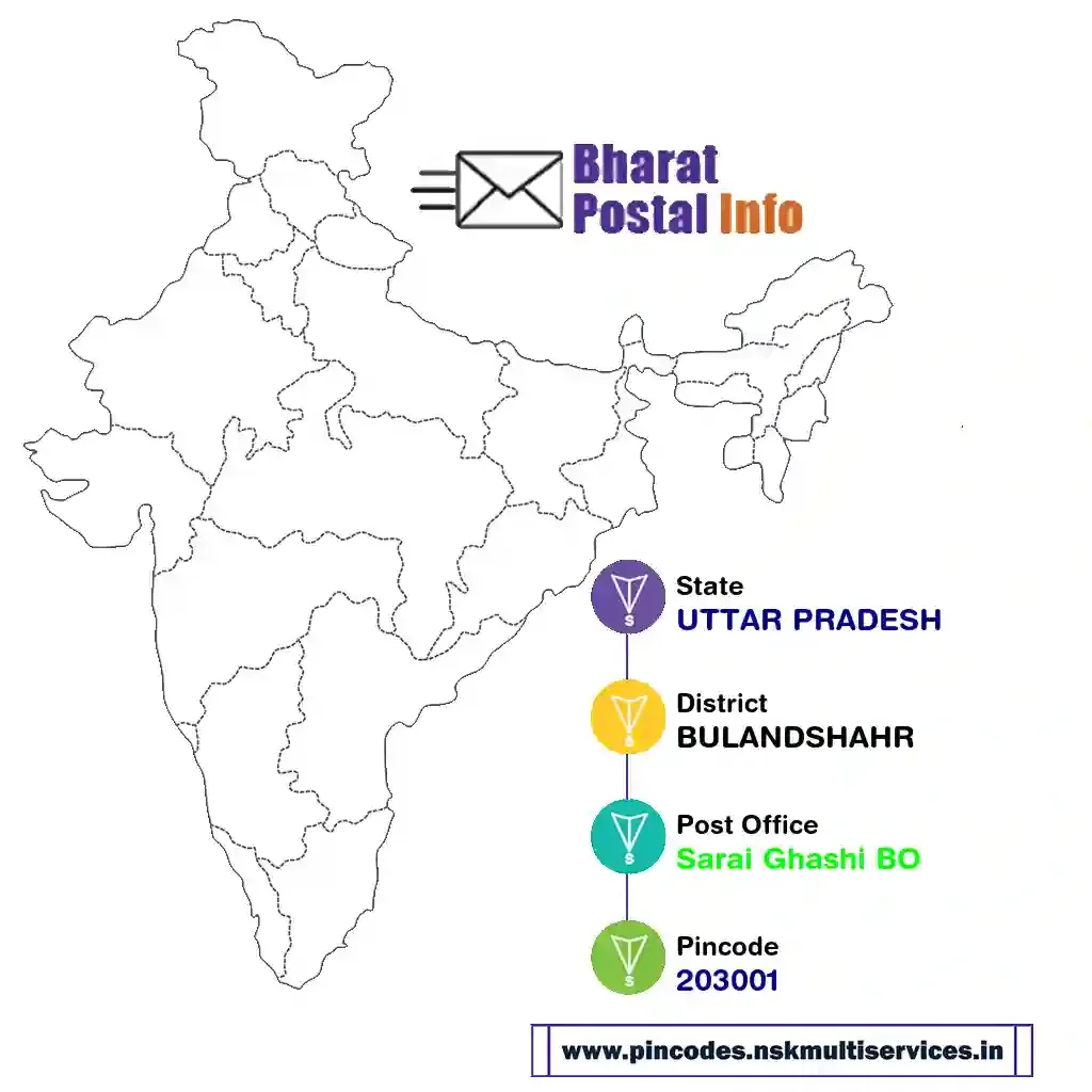 uttar pradesh-bulandshahr-sarai ghashi bo-203001